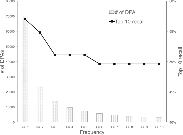 Figure 9