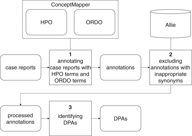 Figure 2