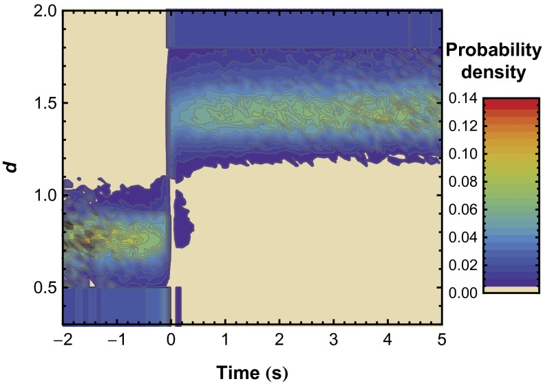 Fig. 4.