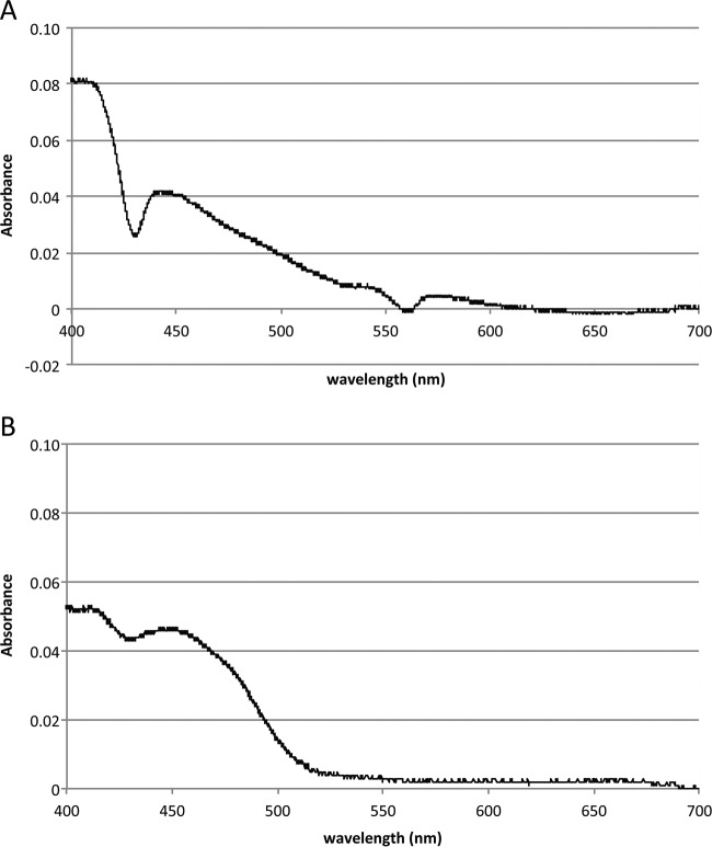 FIG 5