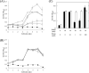 FIG 2