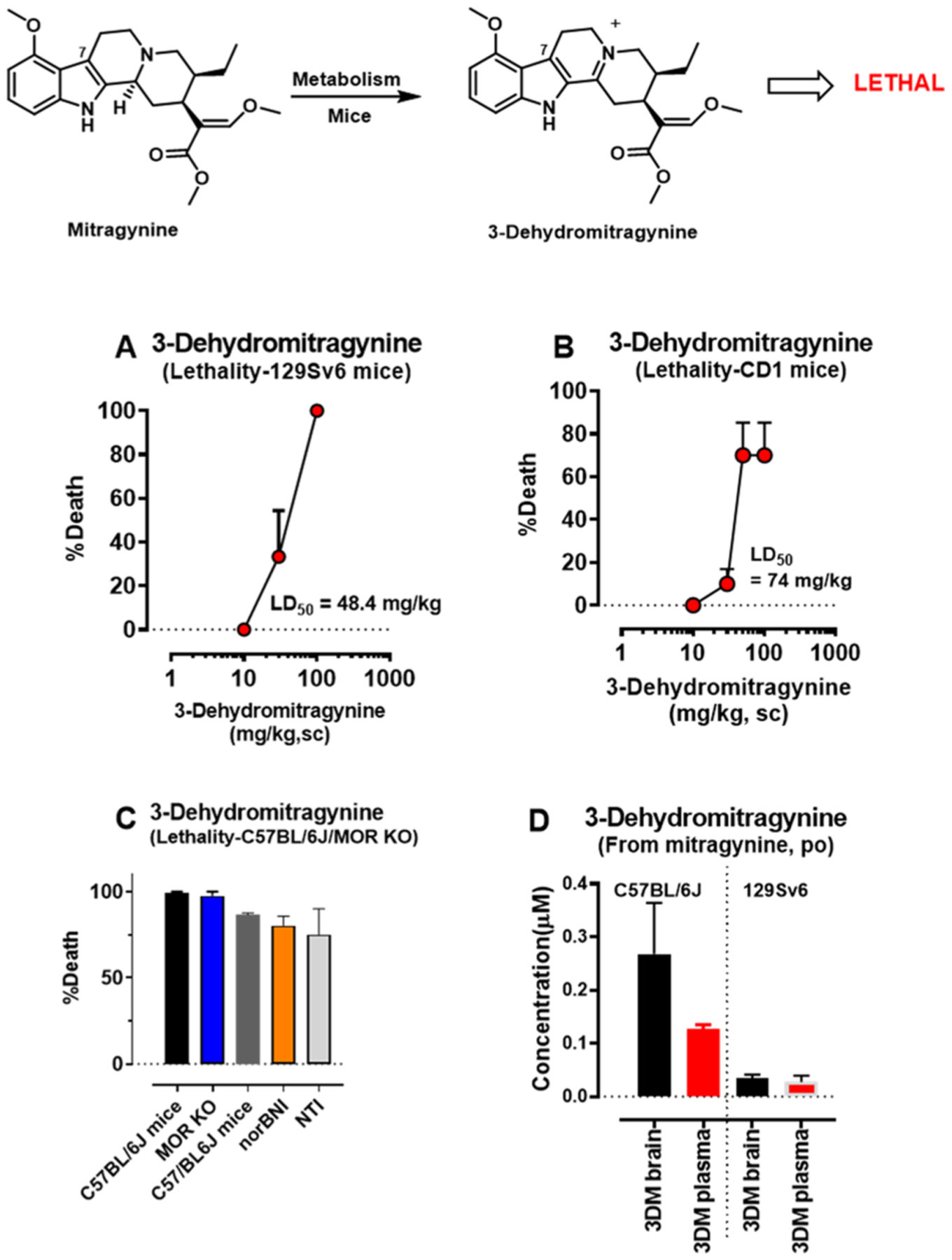 Figure 7.