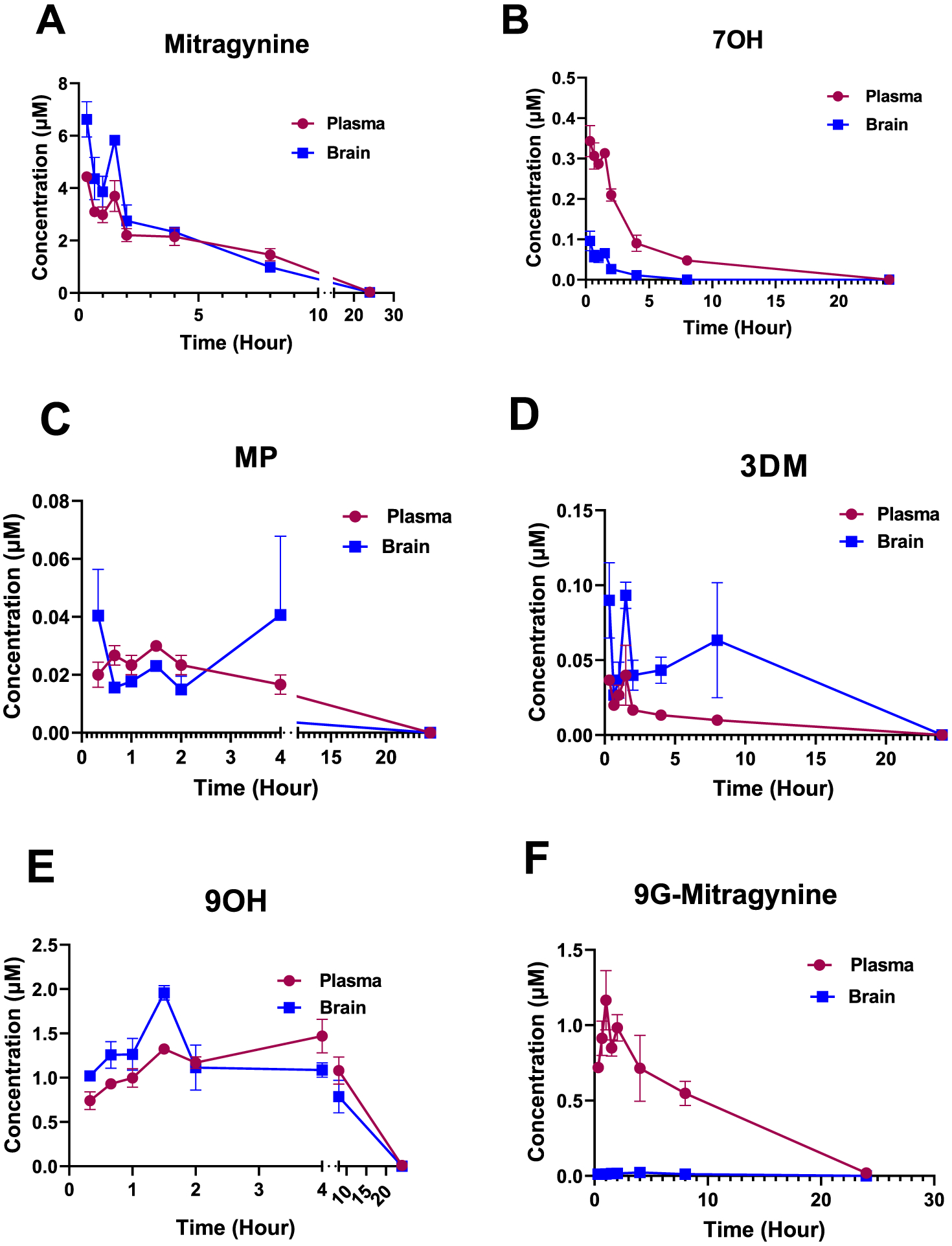 Figure 3.