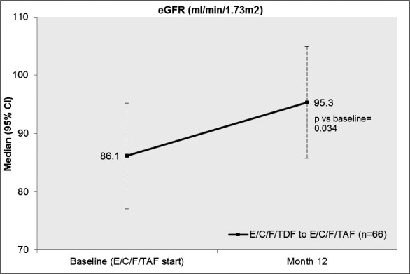 graphic file with name JIA2-21-e25187-g050.jpg