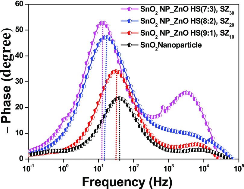 Figure 10