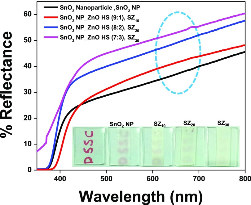 Figure 6