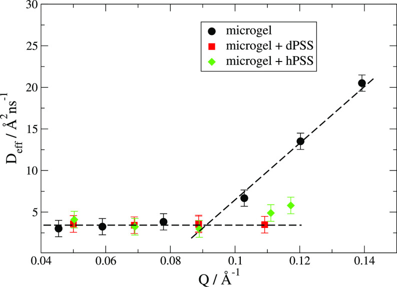 FIG. 4.