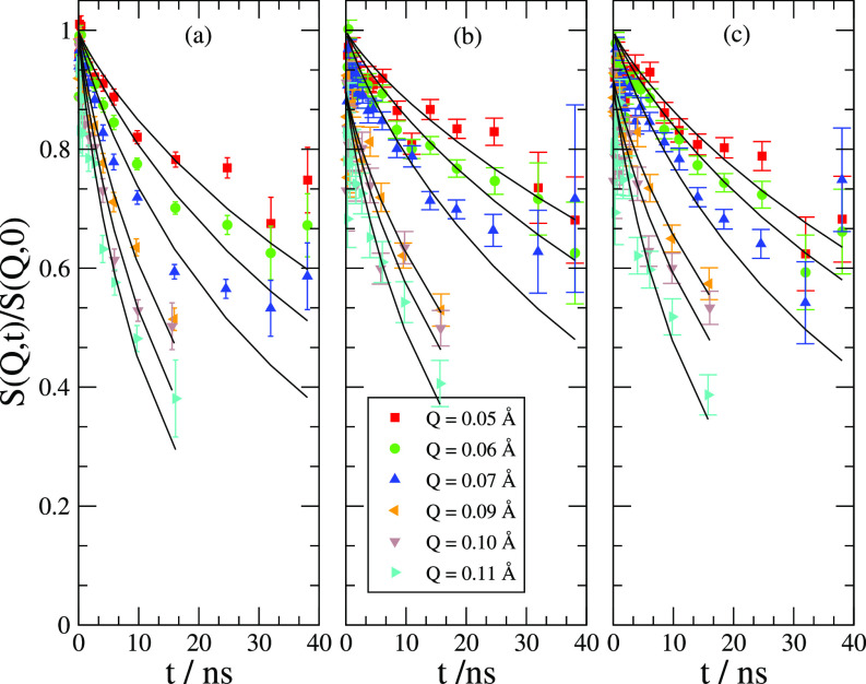 FIG. 3.