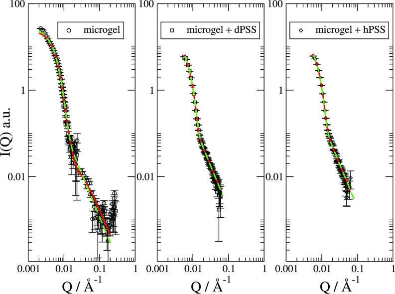 FIG. 2.