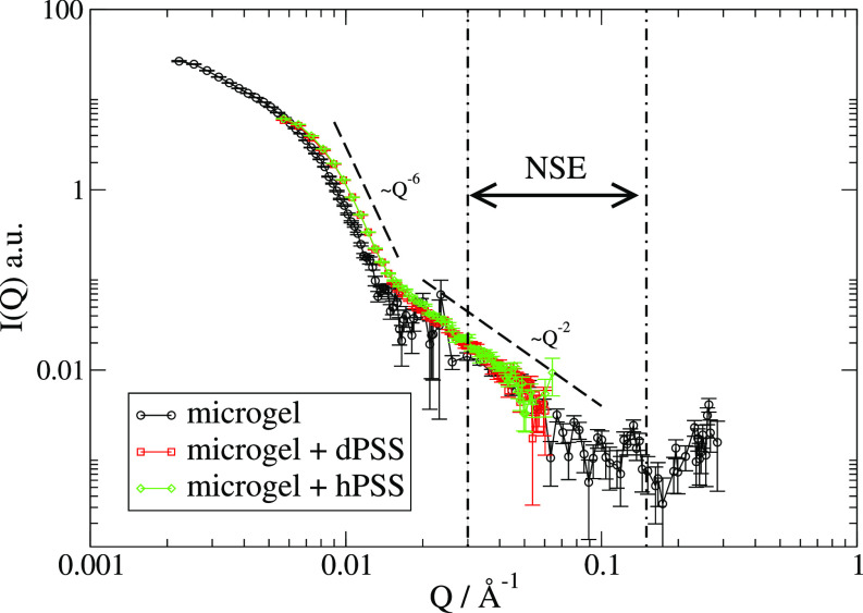 FIG. 1.