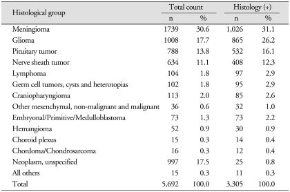 graphic file with name jkns-48-145-i002.jpg