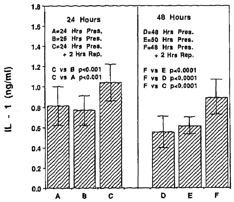 Fig 5