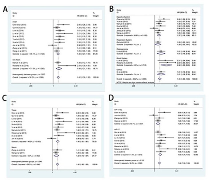 graphic file with name bmjopen-2017-018070corr1f01.jpg