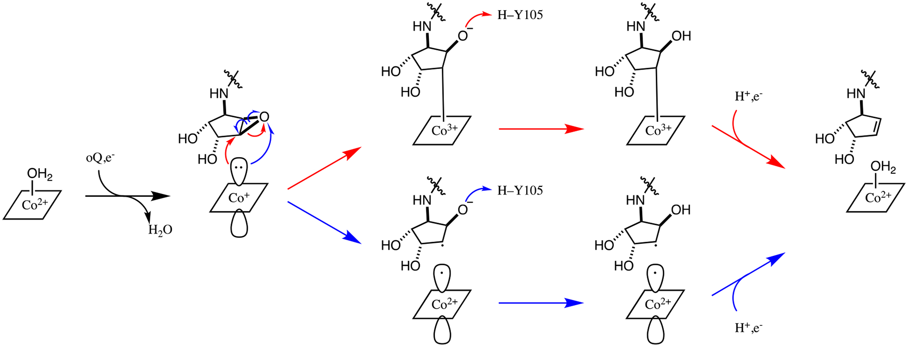 Figure 6.