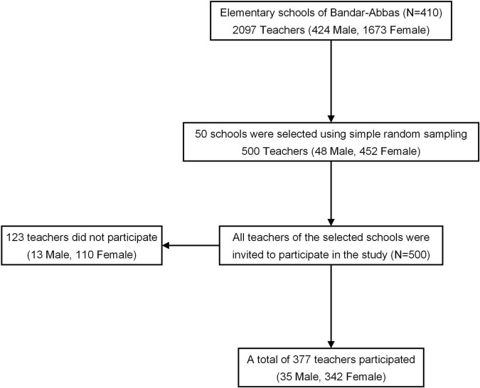 FIGURE 1