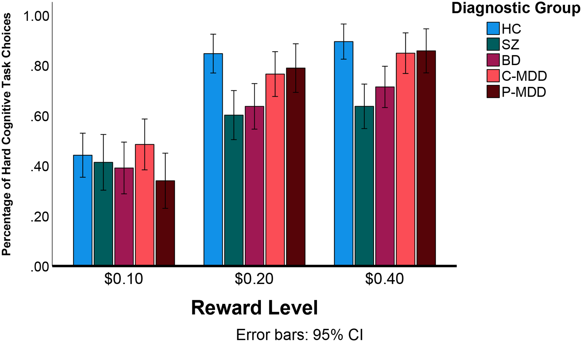 Figure 2: