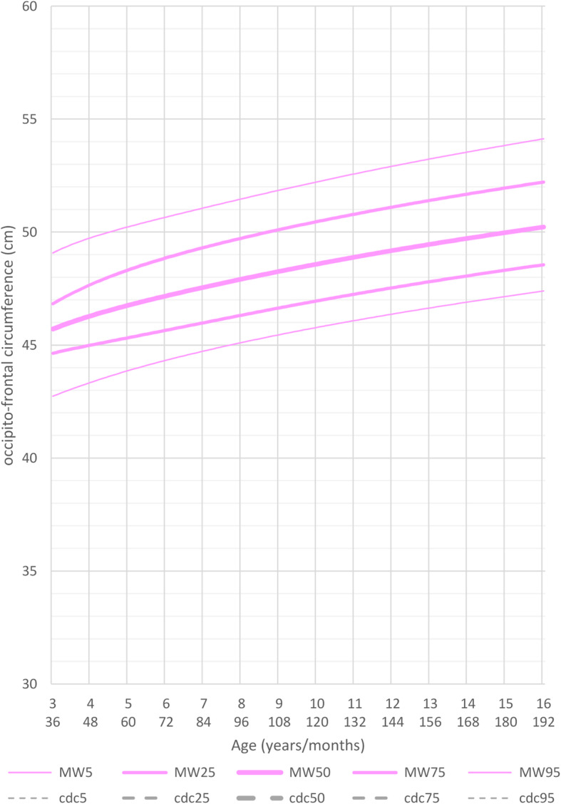 Fig. 9