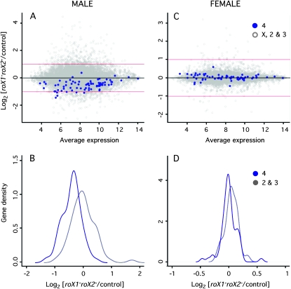 Figure 1.—