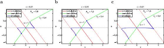 Fig. 15