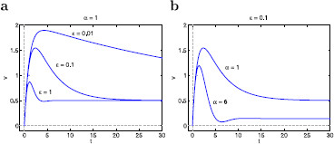 Fig. 5