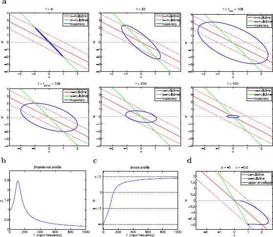 Fig. 12