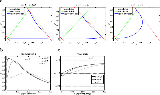 Fig. 10