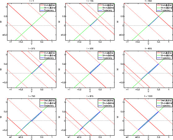 Fig. 7