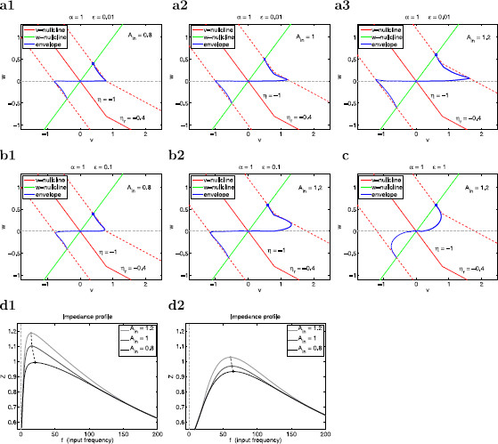 Fig. 14