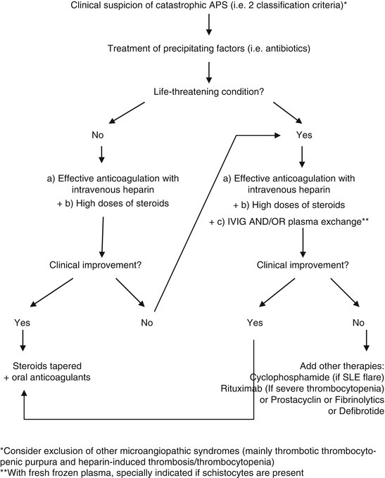 Fig. 20.1