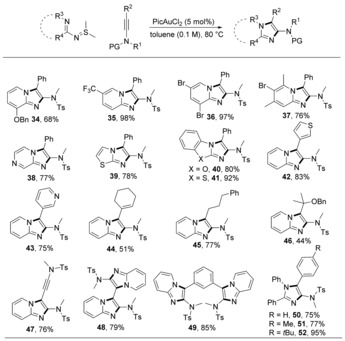 Scheme 10