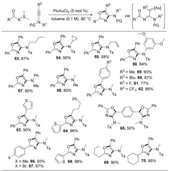 Scheme 11