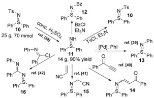 Scheme 6