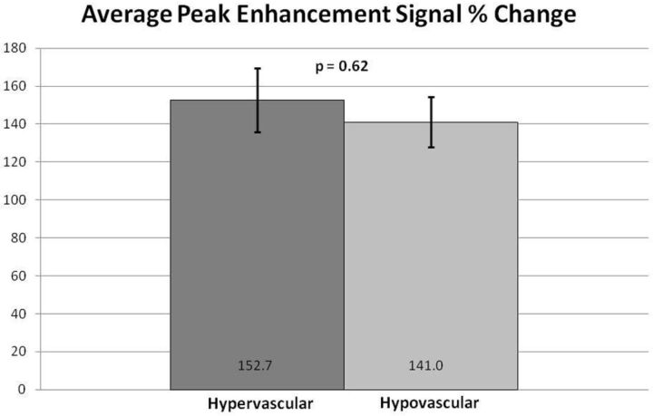 Fig 6.