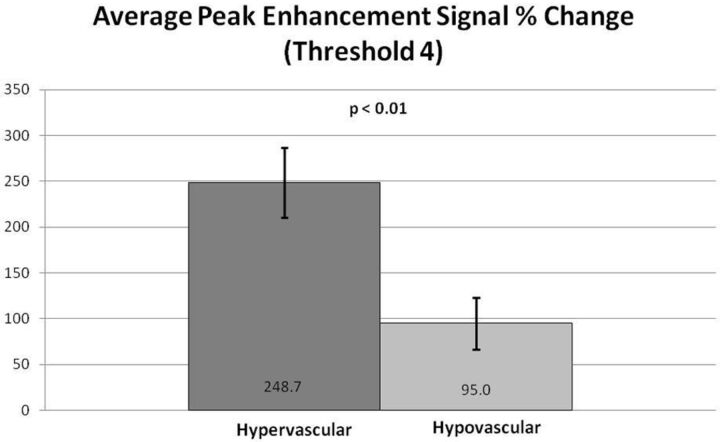 Fig 5.