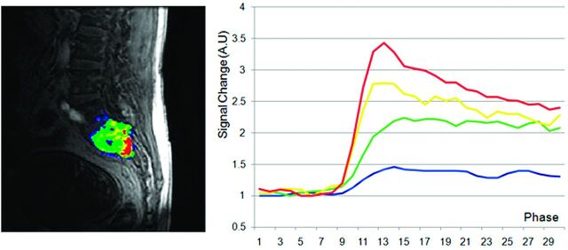 Fig 2.