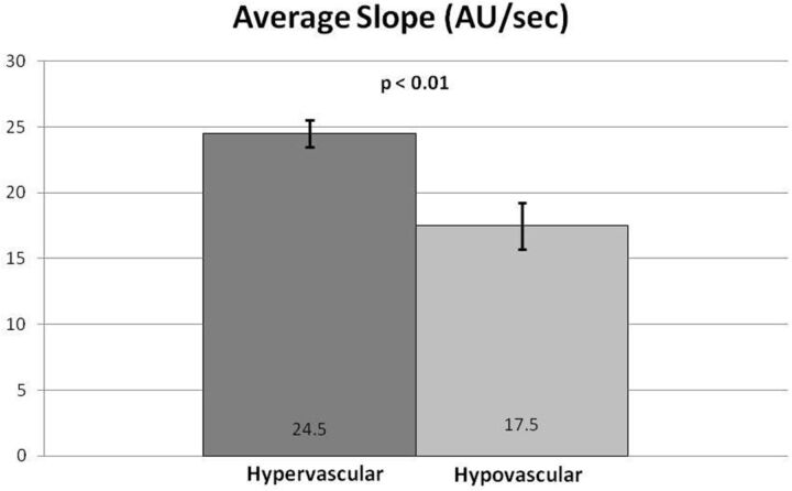 Fig 4.