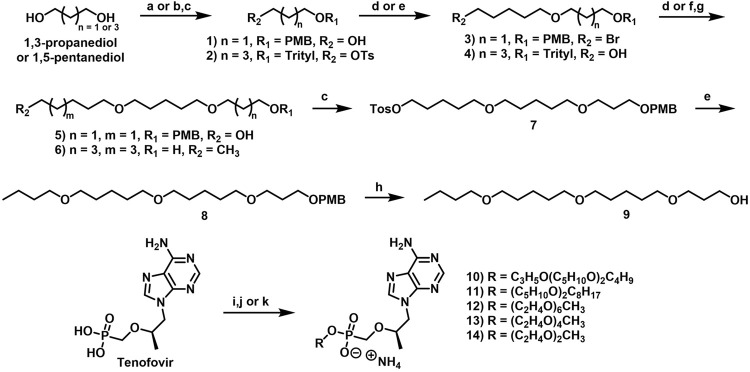 SCHEME 1