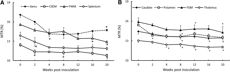 FIG. 7.