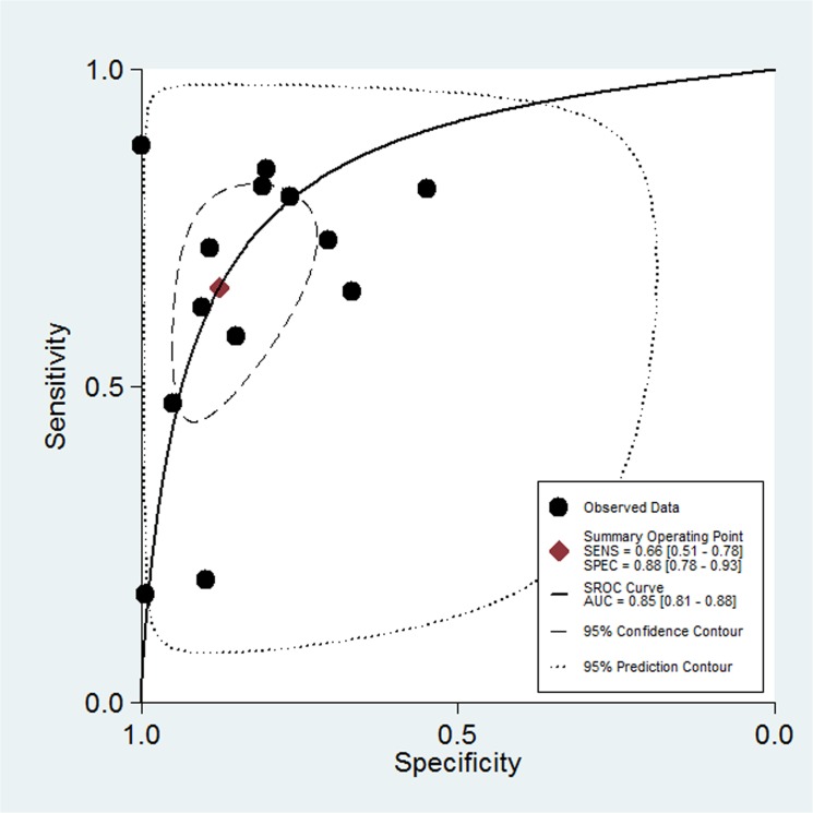 Fig 3