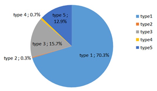 Figure4