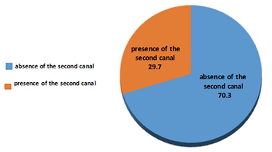 Figure3