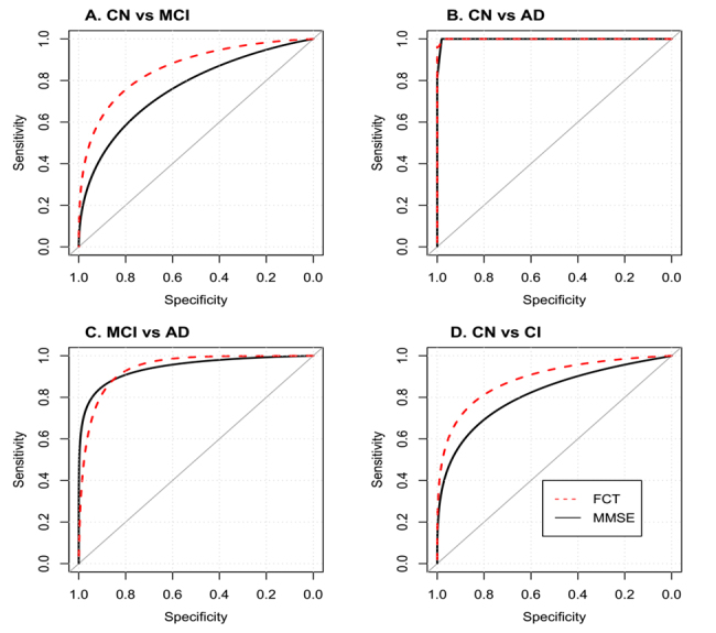 Figure 5.