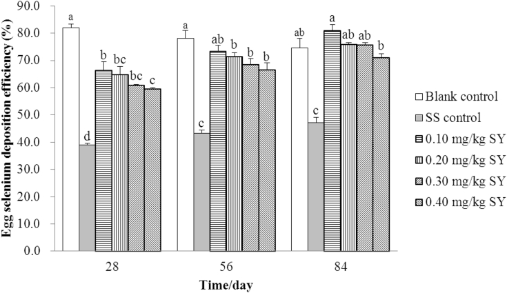 Figure 3