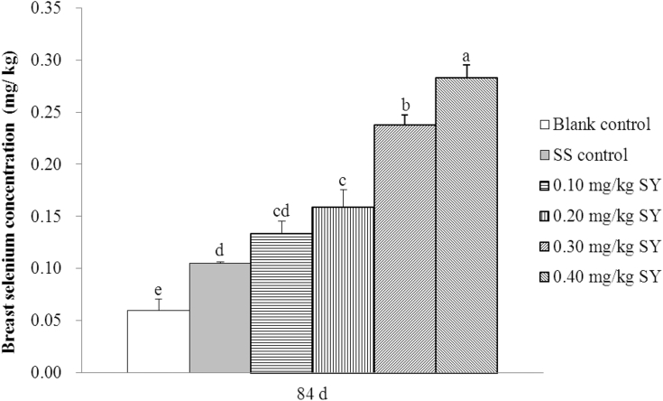 Figure 5