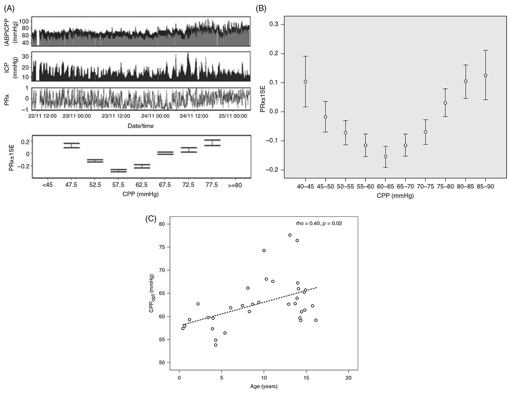 Figure 28