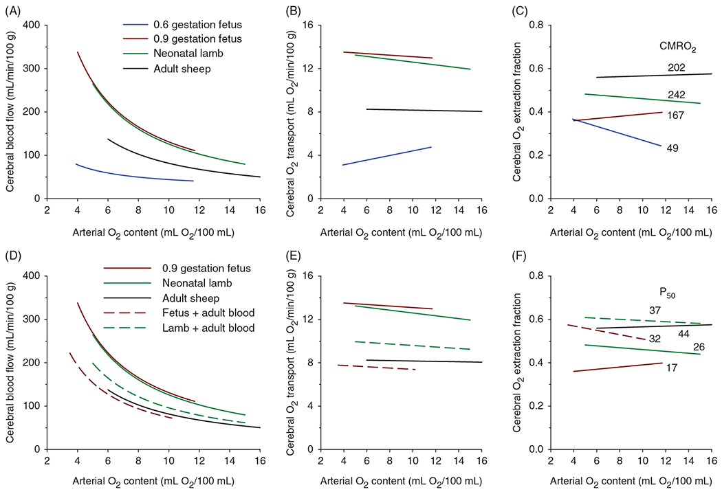 Figure 27