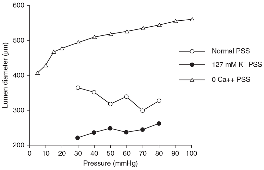 Figure 16