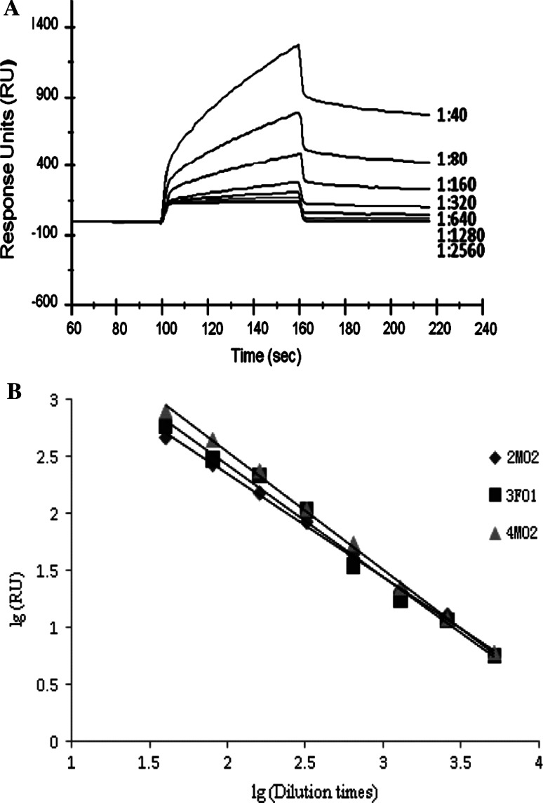 Fig. 2