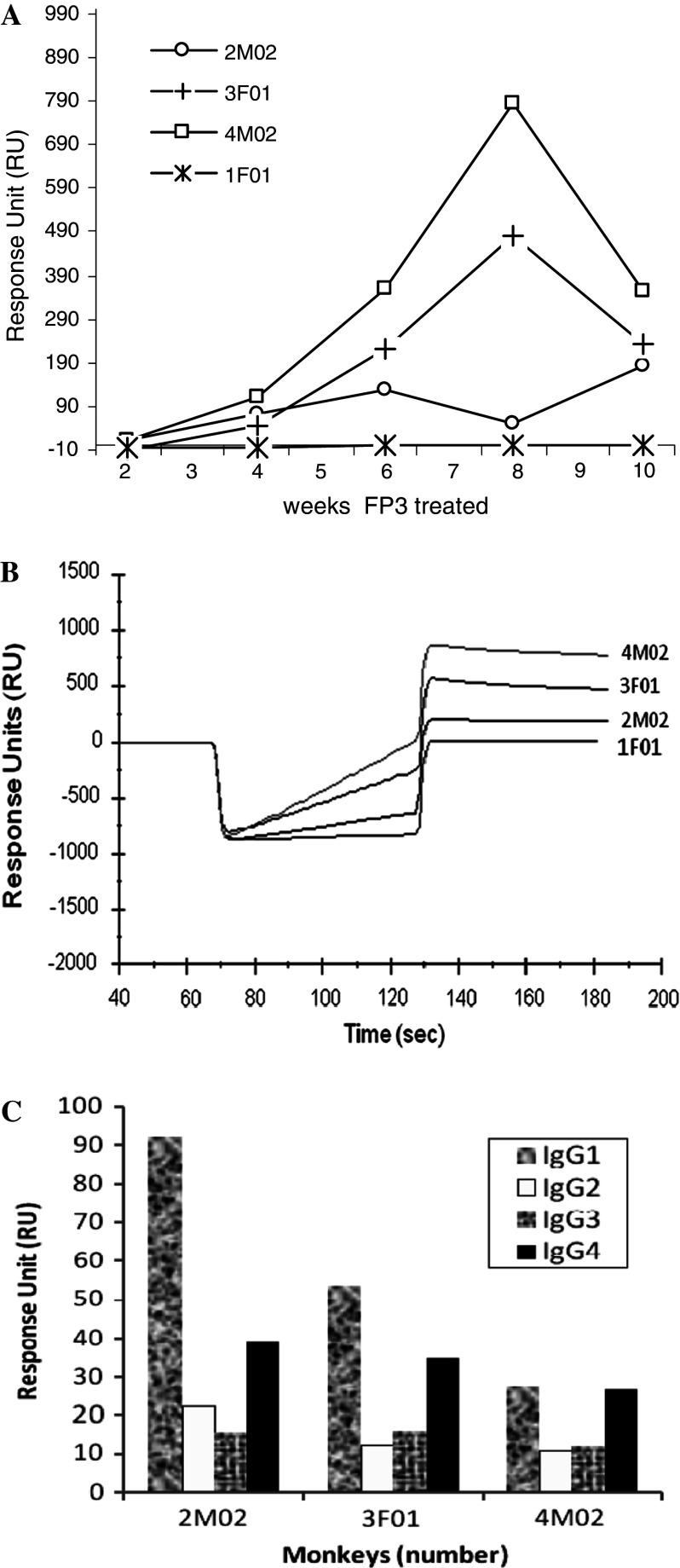 Fig. 3