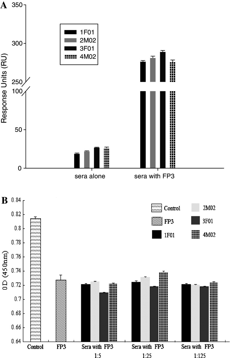 Fig. 4